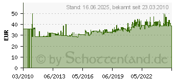 Preistrend fr PROXXON MICROMOT 10tlg. L-Griff Schraubendreher T-Profil