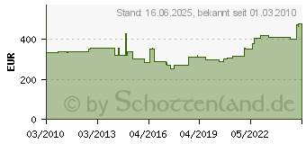 Preistrend fr KERKMANN Container artline1/3/6 Schub anthraz. 42x80x58cm freiHaus