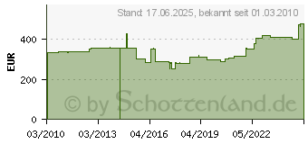 Preistrend fr KERKMANN Container artline1/3/3/3 Schub anthraz. 42x80x58cm freiHaus