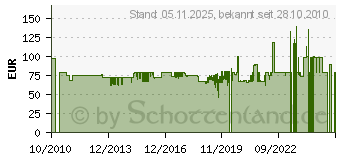 Preistrend fr PIONEER - TS-MR1640