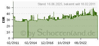 Preistrend fr PROXXON MICROMOT 8tlg.L-Griff Schraubendreher Hex+Halter