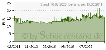 Preistrend fr PROXXON INDUSTRIAL 6tlg.Flexdot Schraubendreher Schlitz+Pz