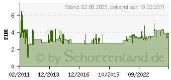 Preistrend fr PROXXON MICROMOT 2er Baumwollscheibe 22mm