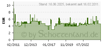 Preistrend fr PROXXON MICROMOT 10er Silikon-Polierscheiben Rad, 22mm