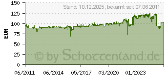 Preistrend fr APC ELLIPSE ECO 650 USB DIN EL650USBDIN