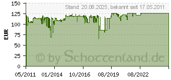 Preistrend fr TANDBERG RDX Drive USB 3.0 intern schwarz oSW 8636-RDX