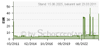 Preistrend fr LEONARDO Bierglas CIAO - 061451