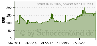 Preistrend fr KERN Plattformwaage Kern Eob 60k20 Bestseller