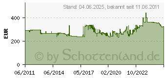 Preistrend fr KERN Multi-Plattformwaage Kern De 35k5dl