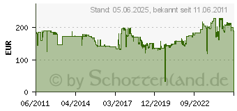 Preistrend fr KERN Multi-Plattformwaage Kern De 60k10d