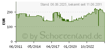 Preistrend fr KERN Multi-Plattformwaage Kern De 15k2d