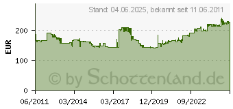 Preistrend fr KERN Multi-Plattformwaage Kern De 150k20d