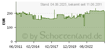 Preistrend fr KERN Multi-Plattformwaage Kern De 12k1a