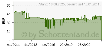 Preistrend fr BURG WCHTER Briefkasten MAIL weiss 5877 W