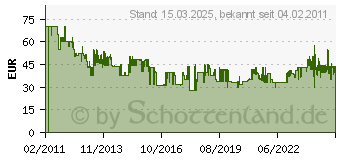 Preistrend fr BRILLIANT Aussenwandleuchte Bole 60 W G96131/82