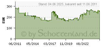 Preistrend fr KERN Zhlwaage Kern Cpb 15k0.2n Profi