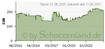 Preistrend fr KERN Multi-Plattformwaage Kern De 6k1d