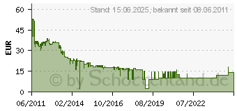 Preistrend fr 10x Spindel MEDIARANGE BD-R DL 50GB 6x Cake10 (MR507)