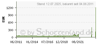 Preistrend fr MICHELIN ALPIN A4 165/70R14 81T