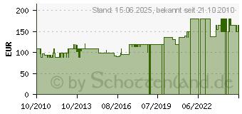 Preistrend fr HEIBI Kaminbesteck mit 4 Gerten in schwarz (52314-025) von Heibi