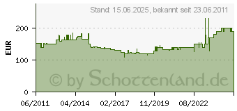 Preistrend fr HEIBI Briefkasten mit Zeitungsfach 43661[4592]