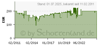 Preistrend fr OASE - Garten Wasserspiel 4010052502144