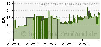 Preistrend fr AS - SCHWABE Rasenmher-Verlngerung H05RR-F 3G1,5, rot, 10 m