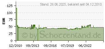 Preistrend für HAGER ADS966D - FI/LS-Schalter 1P+N 6kA C-16A 30mA ADS966D