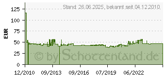 Preistrend fr HAGER ADS966D - FI/LS-Schalter 1P+N 6kA C-16A 30mA ADS966D