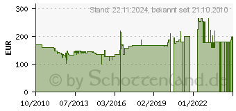 Preistrend fr ATIKA Gartenhcksler AMF 2800 ATI-300632 (AMF2800)