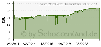 Preistrend fr DELOCK Dockingstation 6,4cm (2,5 ) und 8,9cm (3,5 ) S-ATA Delock 61858[1129]