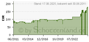 Preistrend fr SILVERSTONE Temjin TJ08-E (SST-TJ08-E) Schwarz