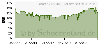 Preistrend fr BOSCH Sbelsge PSA 900 E 0.603.3A6.000 (06033A6000)