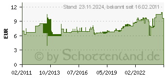 Preistrend fr KOPP 5606.5600.6 - Univ.-Schalter gr 5606.5600.6