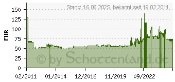 Preistrend fr AMICA MW 13152 Si