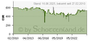 Preistrend fr MAKITA HR3541FCX