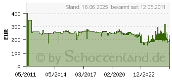 Preistrend fr METABO SXE 450 TurboTec (6.00129.70)