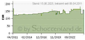 Preistrend fr HAMMERBACHER Ansatzplatte JA60 JAVA Buche JA60_6 (JA60/6)