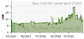 Preistrend fr TRODAT Austauschkissen f.Selbstf.5470 blau Prof.Line 2 St