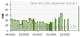 Preistrend fr LACOSTE Eau de Lacoste L.12.12 Eau de Toilette (EdT) (30.0 ml) (LAC12BM0003002)