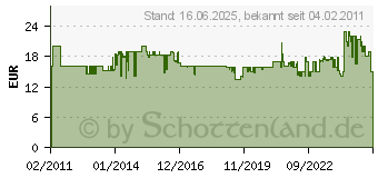 Preistrend fr WERA 9tlg. Winkelschraubendreher 950 Pks/9 Sm 05 133163 001 (05133163001)