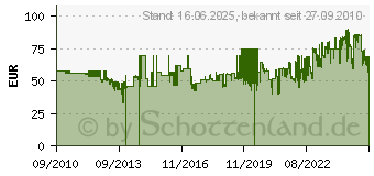 Preistrend fr HUNTER 3-fach verstellbare Fhrleine SWISS - Lnge 2 Meter - braun - 1,3 cm