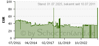 Preistrend fr FREECOLOR - patrone (ersetzt HP 128A ) - 1 x Schwarz - 2000 Seiten 801194 (801194)