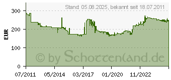 Preistrend fr KERN Cpb 6k0.1n Profi Zhlwaage