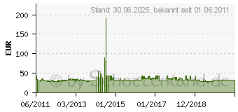 Preistrend fr ARCTIC Accelero TWIN TURBO II (DCACO-V540000-BL)