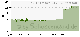 Preistrend fr NAVILOCK GPS Antenne NL-69AT SMA 3m (60506) 60506[706]