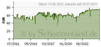 Preistrend fr NEWSTAR WH NewStar TFT schwarz FPMA-W835