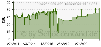 Preistrend fr NEWSTAR WH NewStar TFT schwarz FPMA-W825