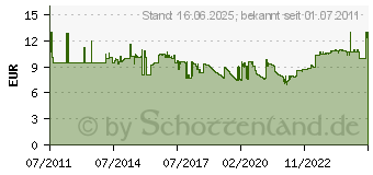 Preistrend fr HAN Papierkorb ELEGANCE schwarz 13,0 l 18130-13