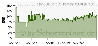 Preistrend fr WERA Drehmoment-Schraub. 4,0-8,8 Nm 7443 05 074705 001 (05074705001)